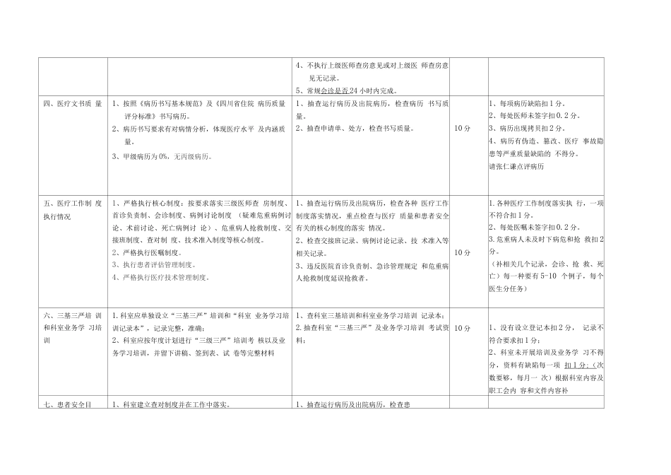内科医疗质量控制中心检查考核标准_第2页