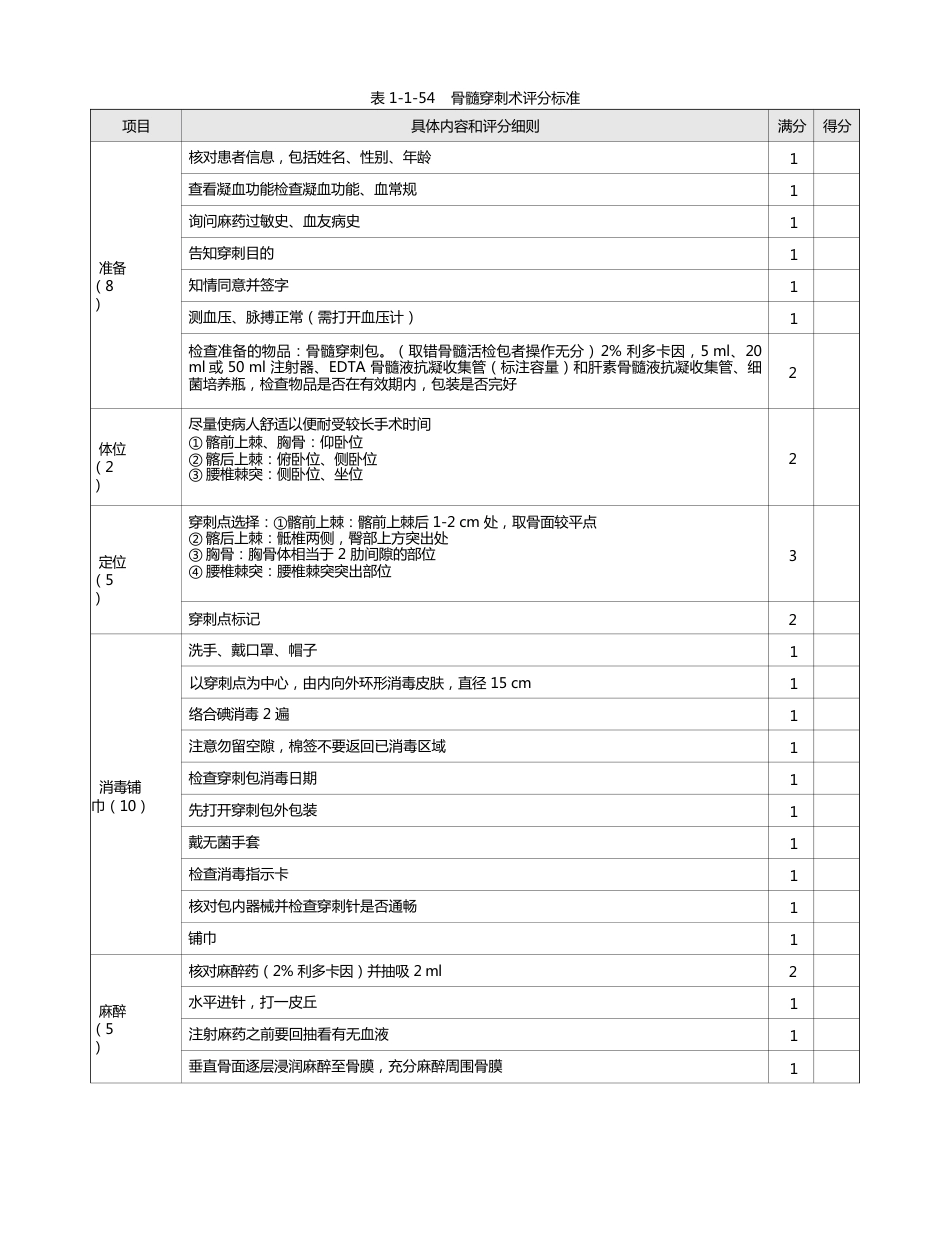 内科：表1-1-54 骨髓穿刺术评分标准_第1页