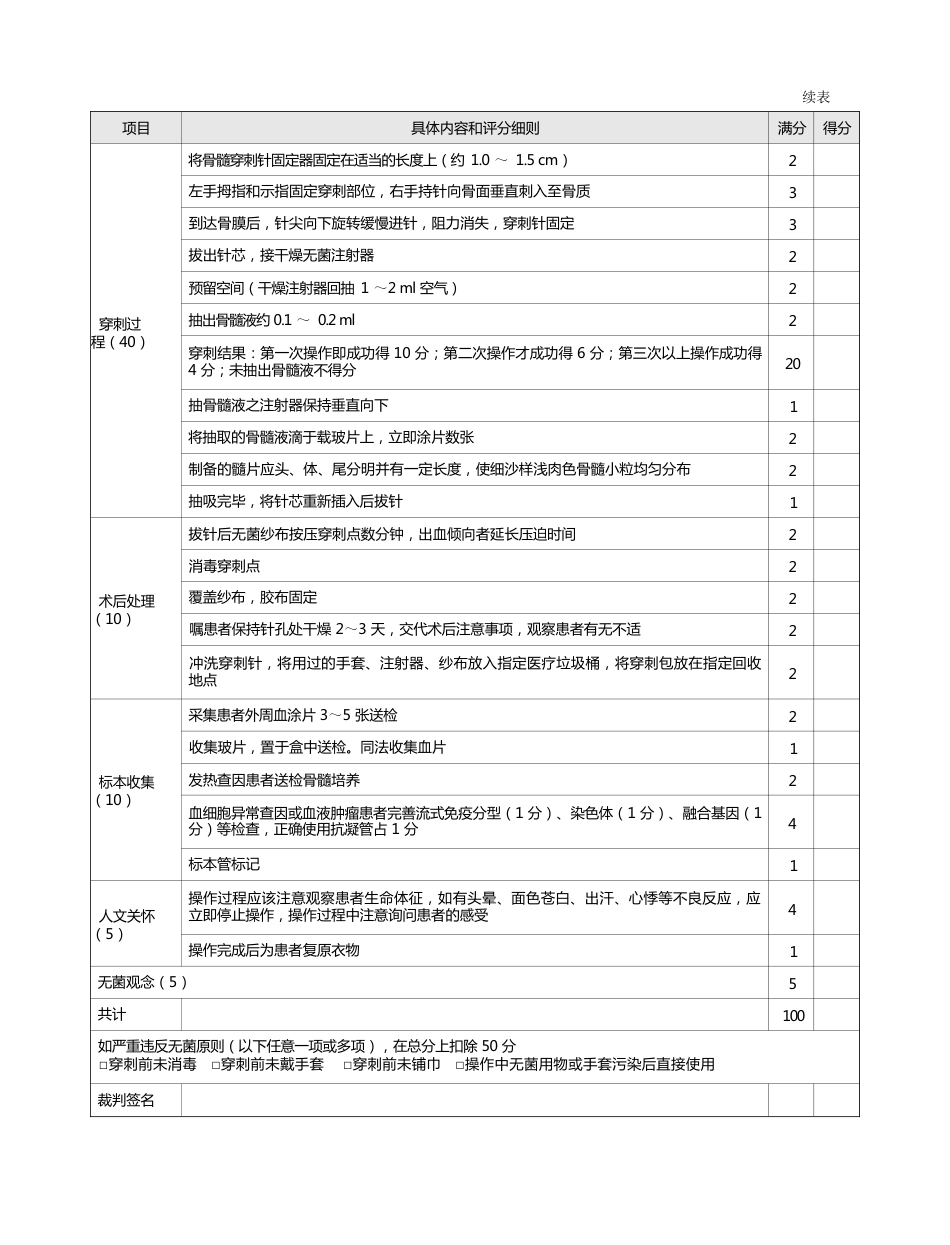 内科：表1-1-54 骨髓穿刺术评分标准_第2页