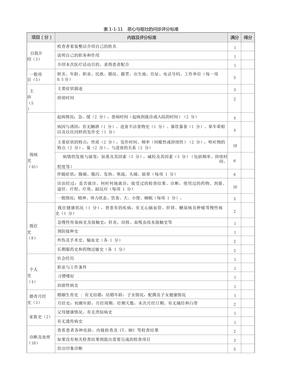 内科：表1-1-11 恶心与呕吐的问诊评分标准_第1页