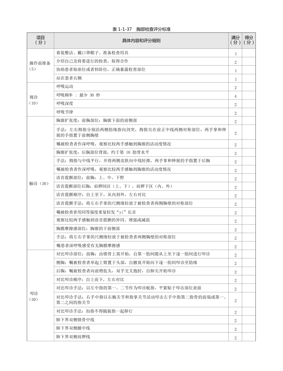 内科：表1-1-37 胸部检查评分标准_第1页