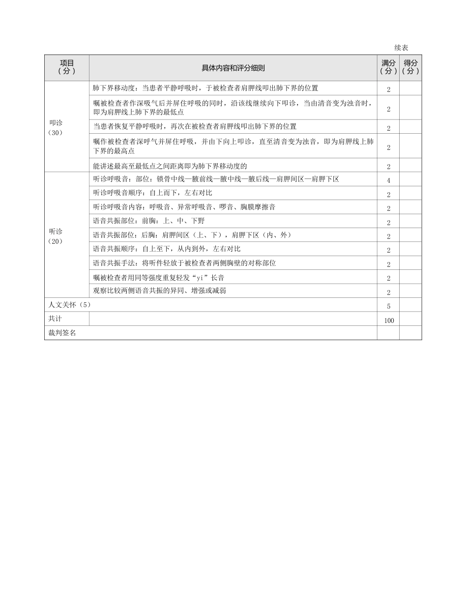 内科：表1-1-37 胸部检查评分标准_第2页