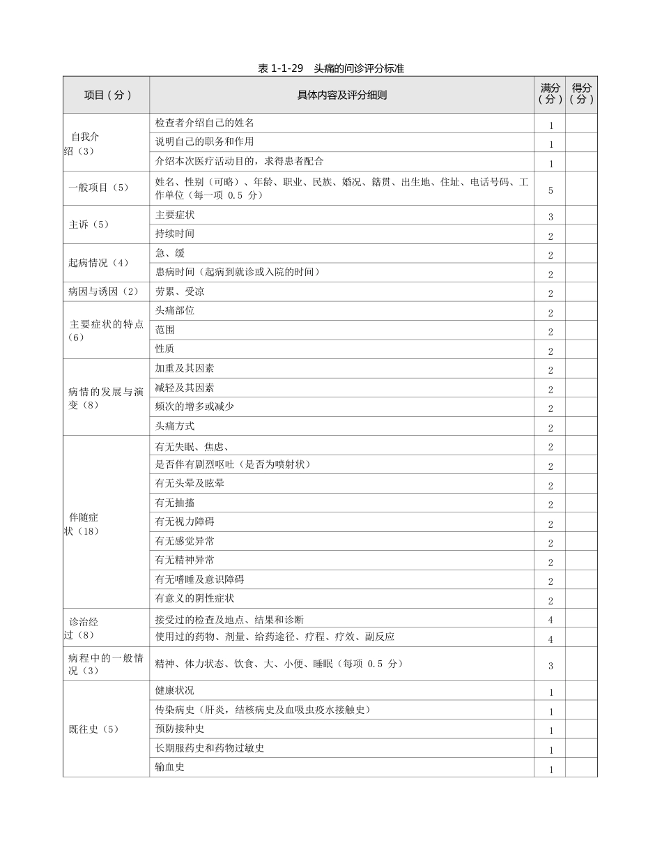 内科：表1-1-29 头痛的问诊评分标准_第1页
