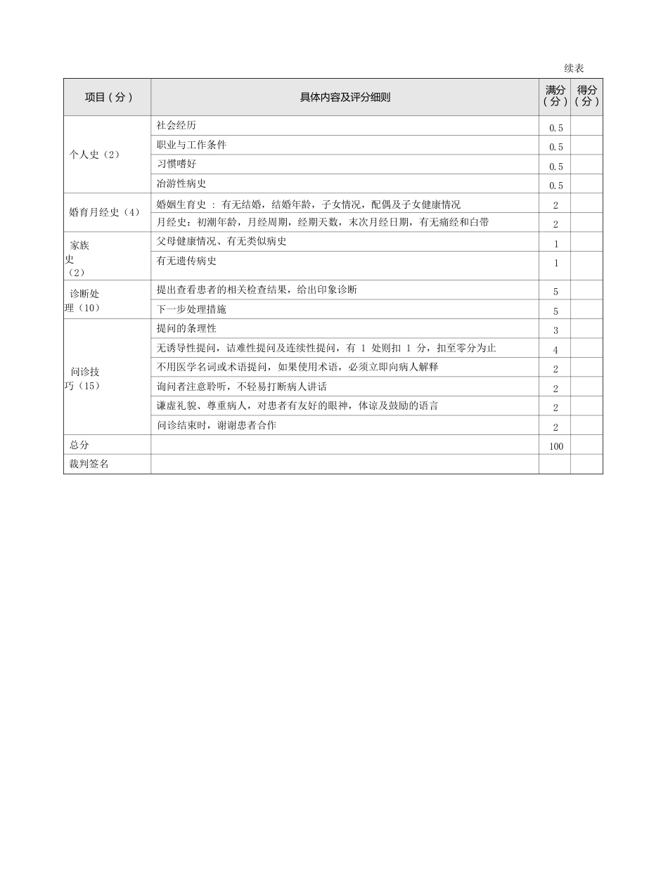 内科：表1-1-29 头痛的问诊评分标准_第2页