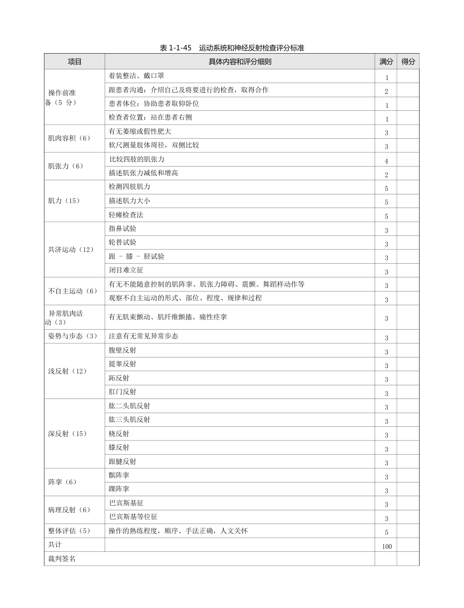 内科：表1-1-45 运动系统和神经反射检查评分标准_第1页