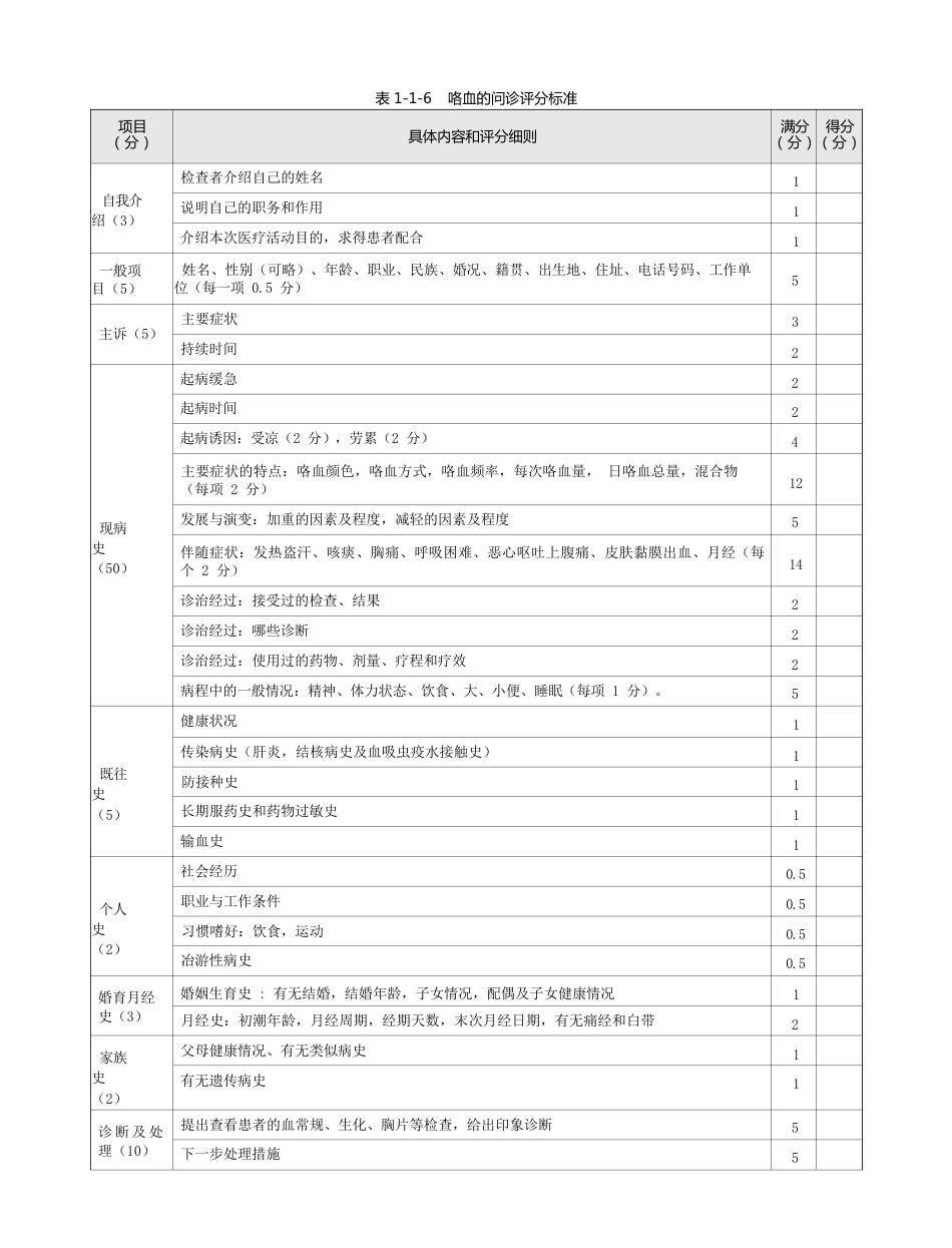 内科：表1-1-6 咯血的问诊评分标准_第1页