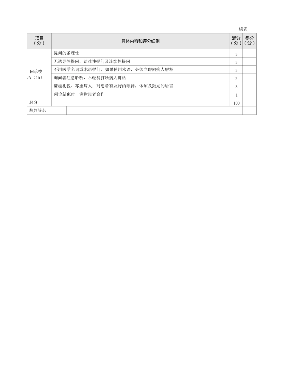 内科：表1-1-6 咯血的问诊评分标准_第2页