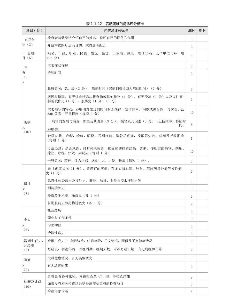 内科：表1-1-12 吞咽困难的问诊评分标准_第1页