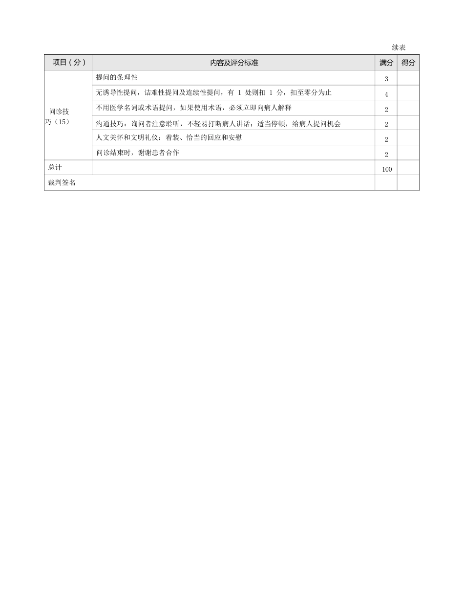 内科：表1-1-12 吞咽困难的问诊评分标准_第2页