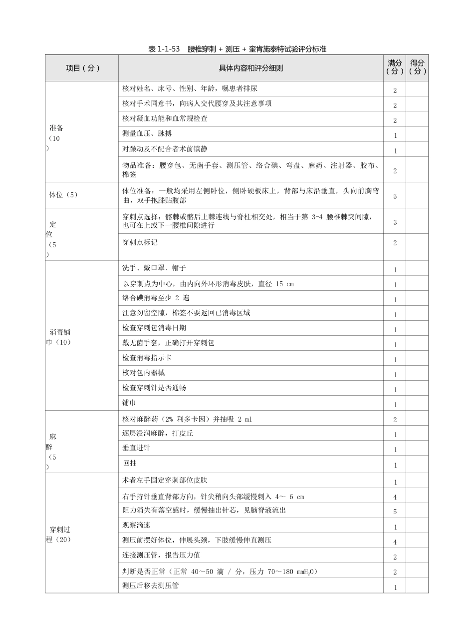 内科：表1-1-53 腰椎穿刺 + 测压 + 奎肯施泰特试验评分标准_第1页
