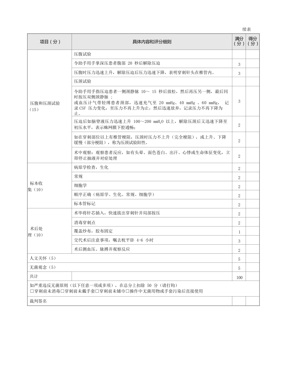内科：表1-1-53 腰椎穿刺 + 测压 + 奎肯施泰特试验评分标准_第2页