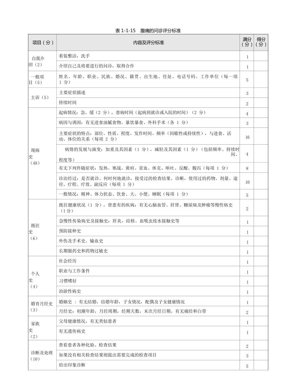内科：表1-1-15 腹痛的问诊评分标准_第1页