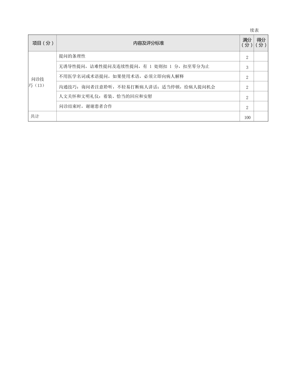 内科：表1-1-15 腹痛的问诊评分标准_第2页