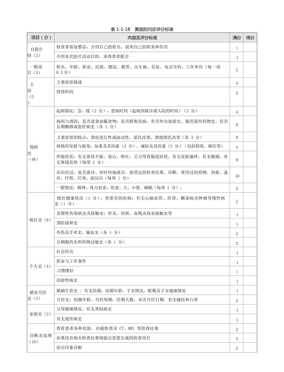 内科：表1-1-18 黄疸的问诊评分标准_第1页