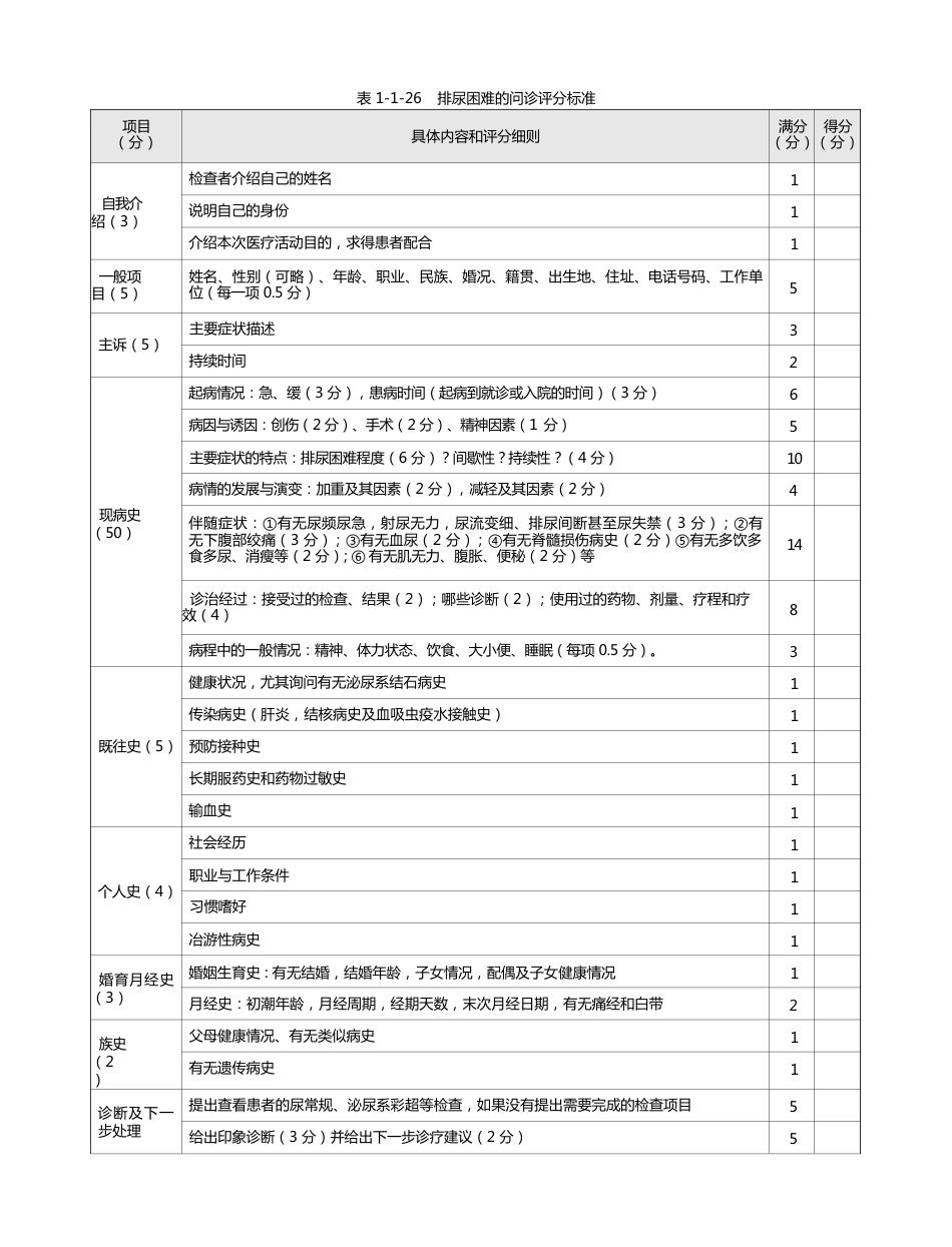 内科：表1-1-26 排尿困难的问诊评分标准_第1页