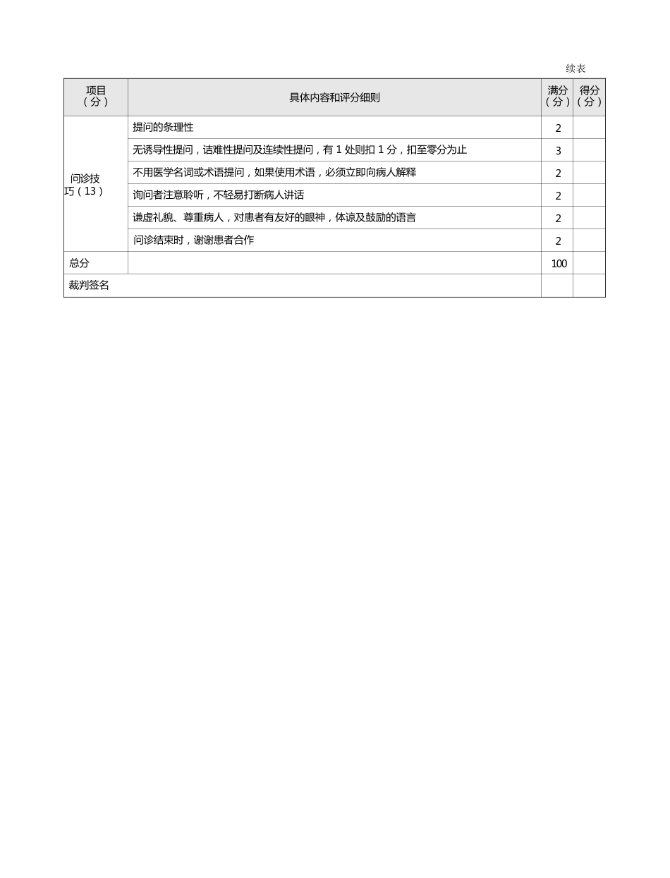 内科：表1-1-26 排尿困难的问诊评分标准_第2页