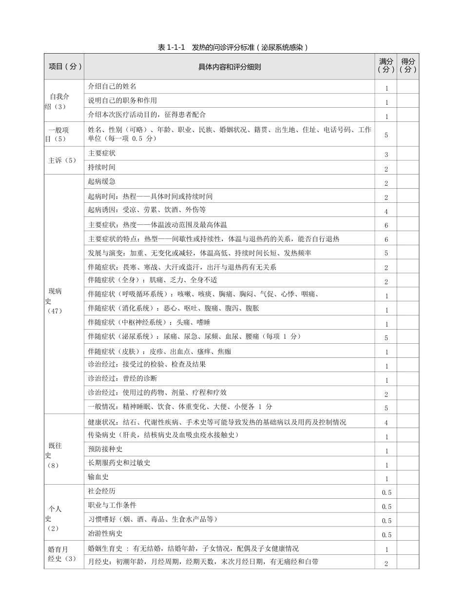 内科：表1-1-1_发热的问诊评分标准（泌尿系统感染）_第1页