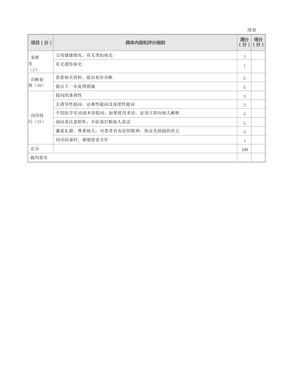 内科：表1-1-1_发热的问诊评分标准（泌尿系统感染）_第2页