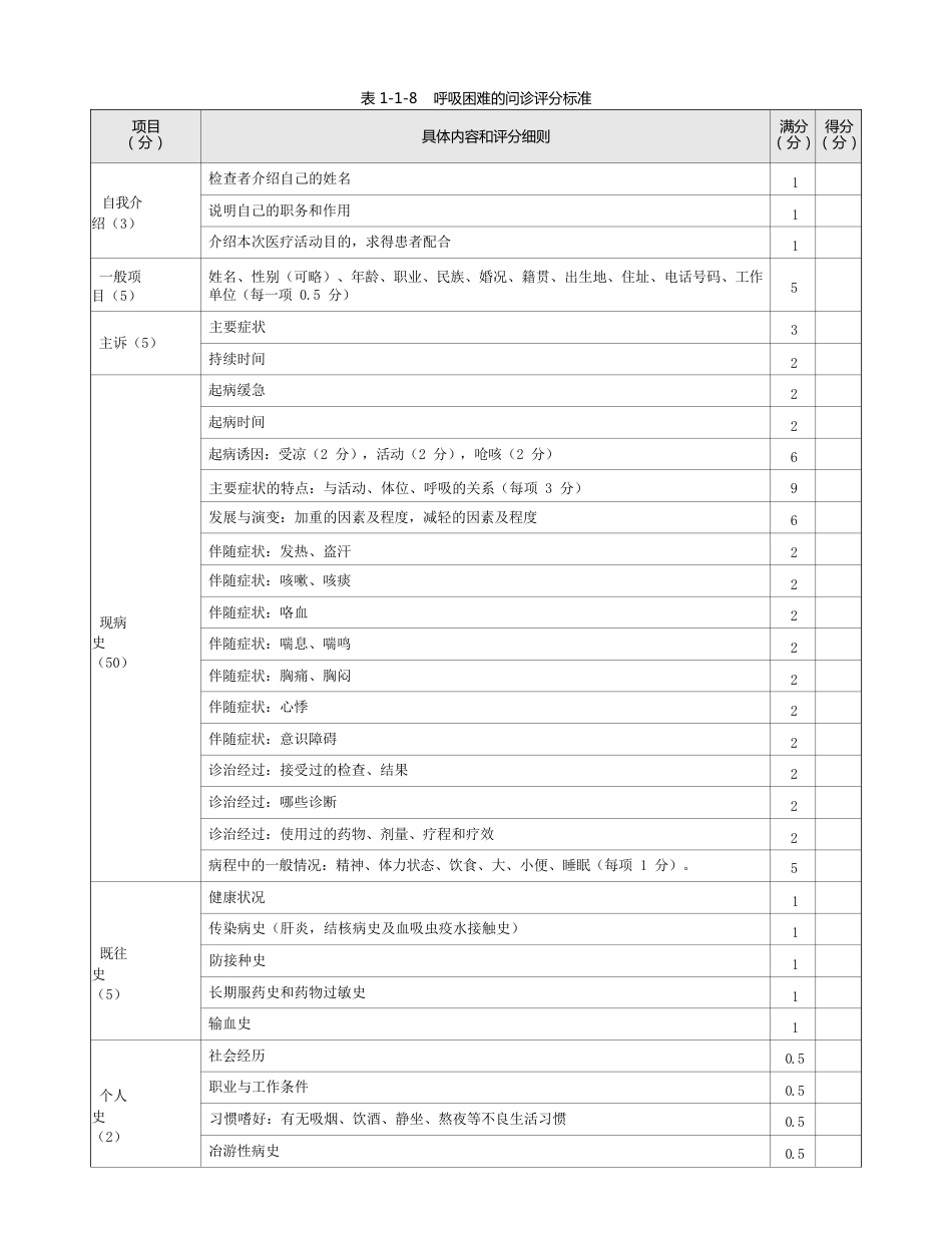 内科：表1-1-8 呼吸困难的问诊评分标准_第1页