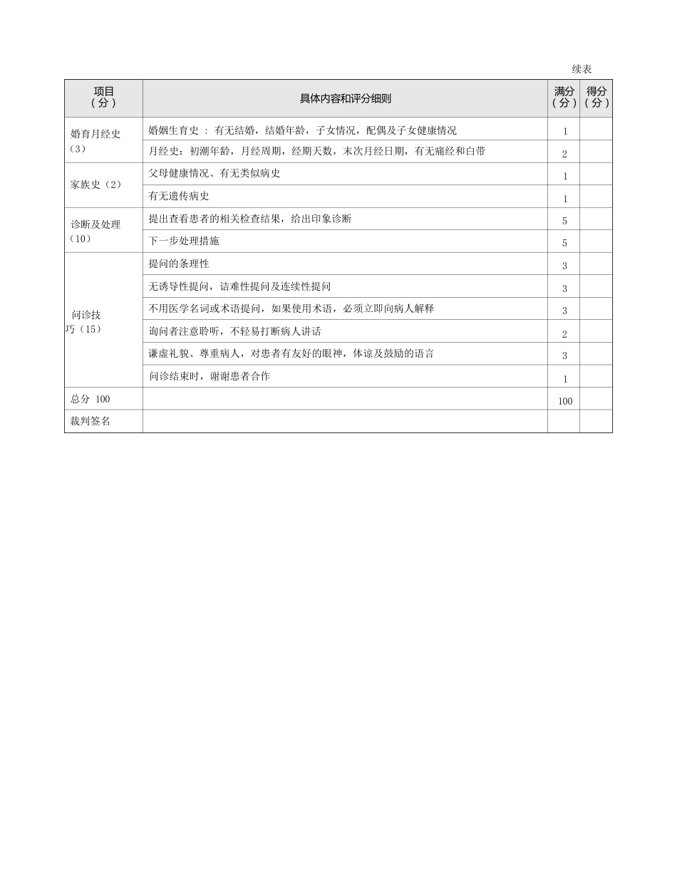 内科：表1-1-8 呼吸困难的问诊评分标准_第2页