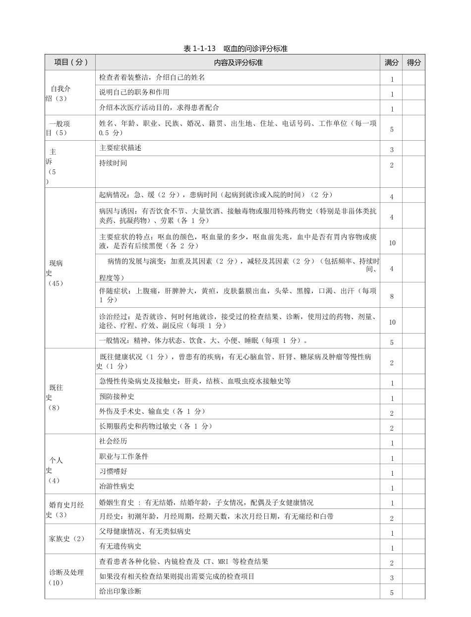 内科：表1-1-13 呕血的问诊评分标准_第1页