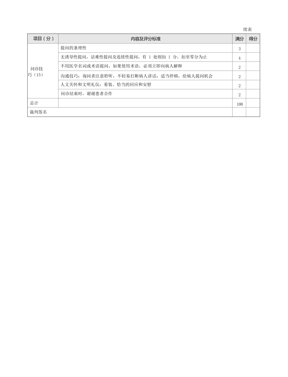 内科：表1-1-13 呕血的问诊评分标准_第2页