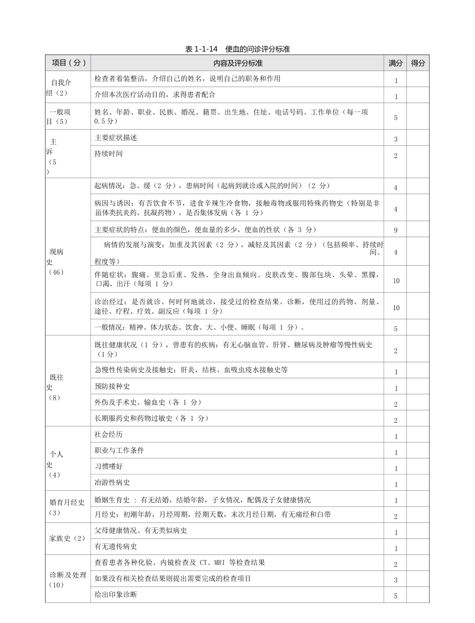 内科：表1-1-14 便血的问诊评分标准_第1页