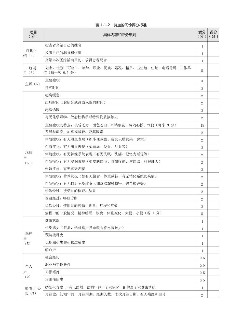 内科：表1-1-2 贫血的问诊评分标准_第1页