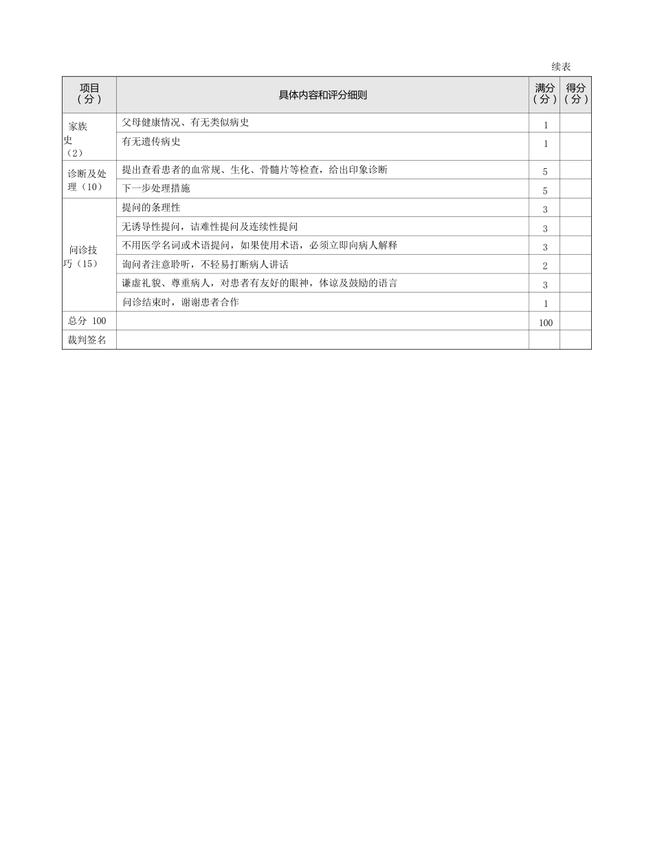 内科：表1-1-2 贫血的问诊评分标准_第2页