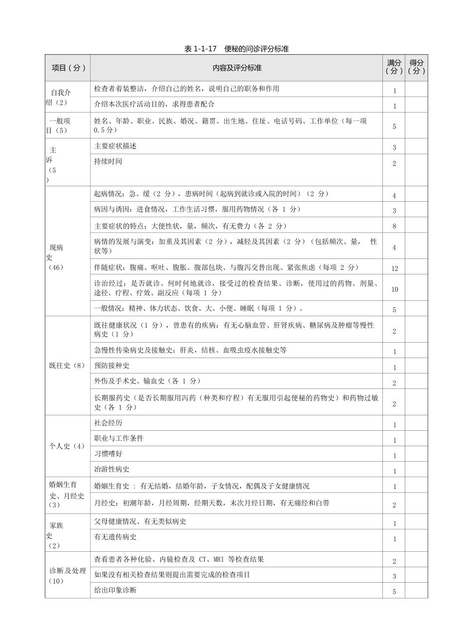 内科：表1-1-17 便秘的问诊评分标准_第1页