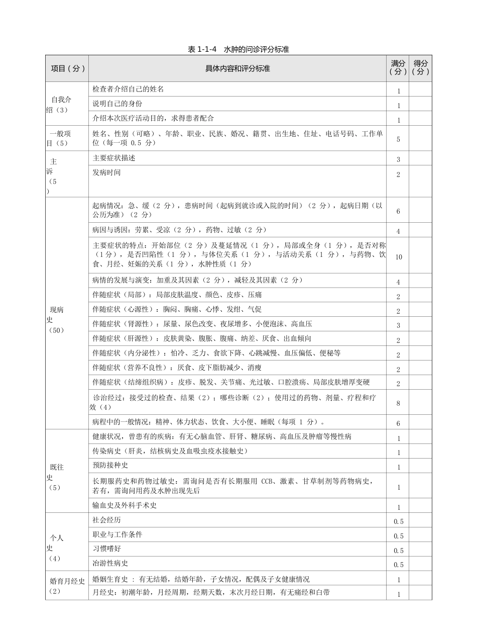 内科：表1-1-4 水肿的问诊评分标准_第1页