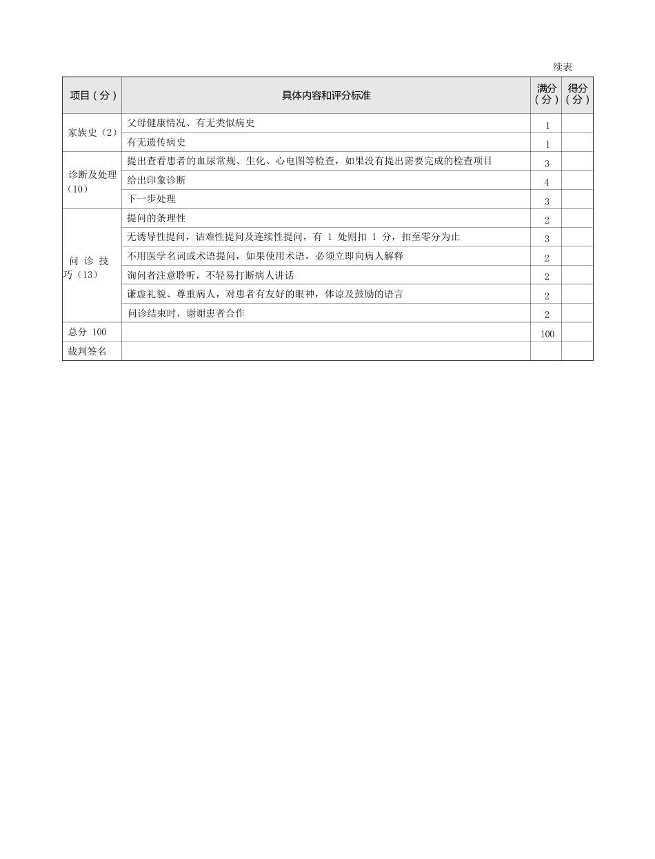 内科：表1-1-4 水肿的问诊评分标准_第2页