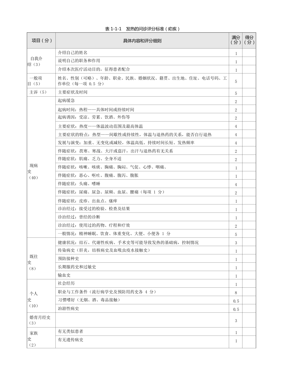 内科：表1-1-1_发热的问诊评分标准（疟疾）_第1页