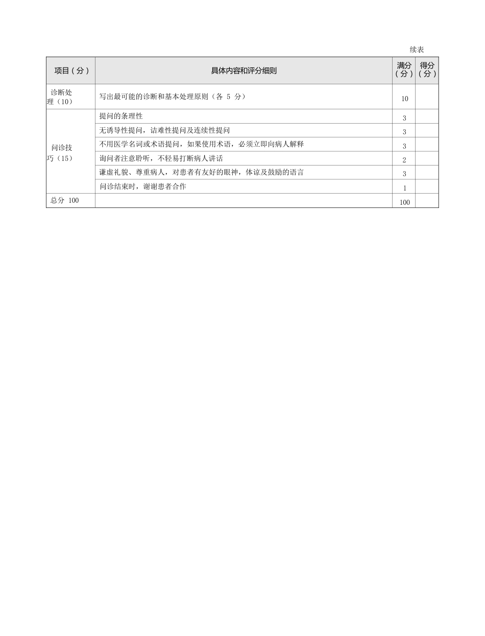 内科：表1-1-1_发热的问诊评分标准（疟疾）_第2页