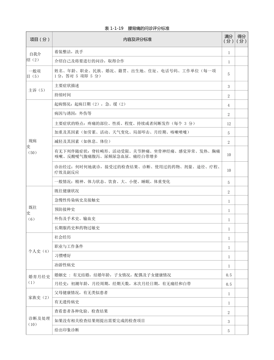 内科：表1-1-19 腰背痛的问诊评分标准_第1页