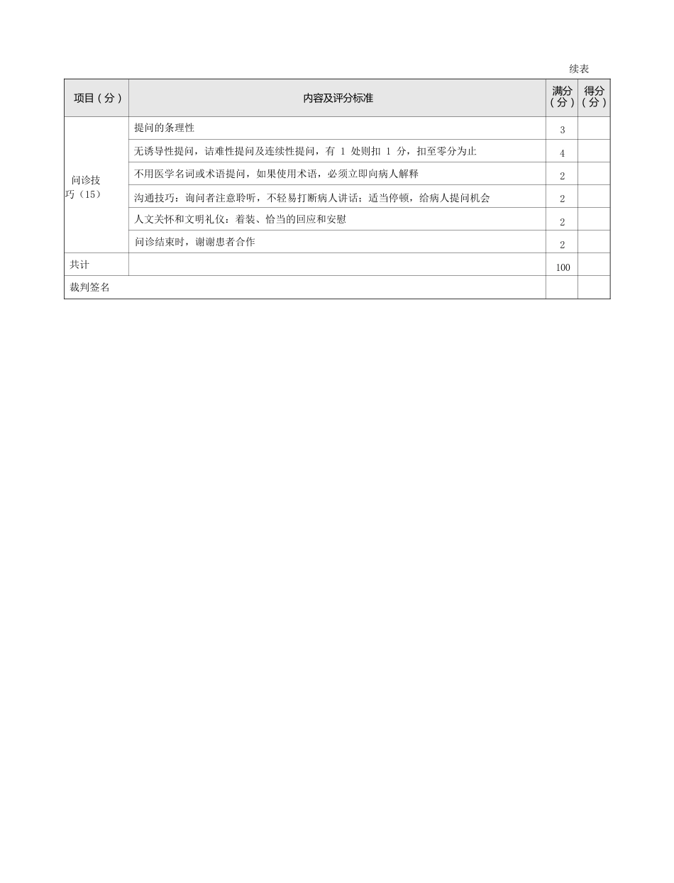 内科：表1-1-19 腰背痛的问诊评分标准_第2页