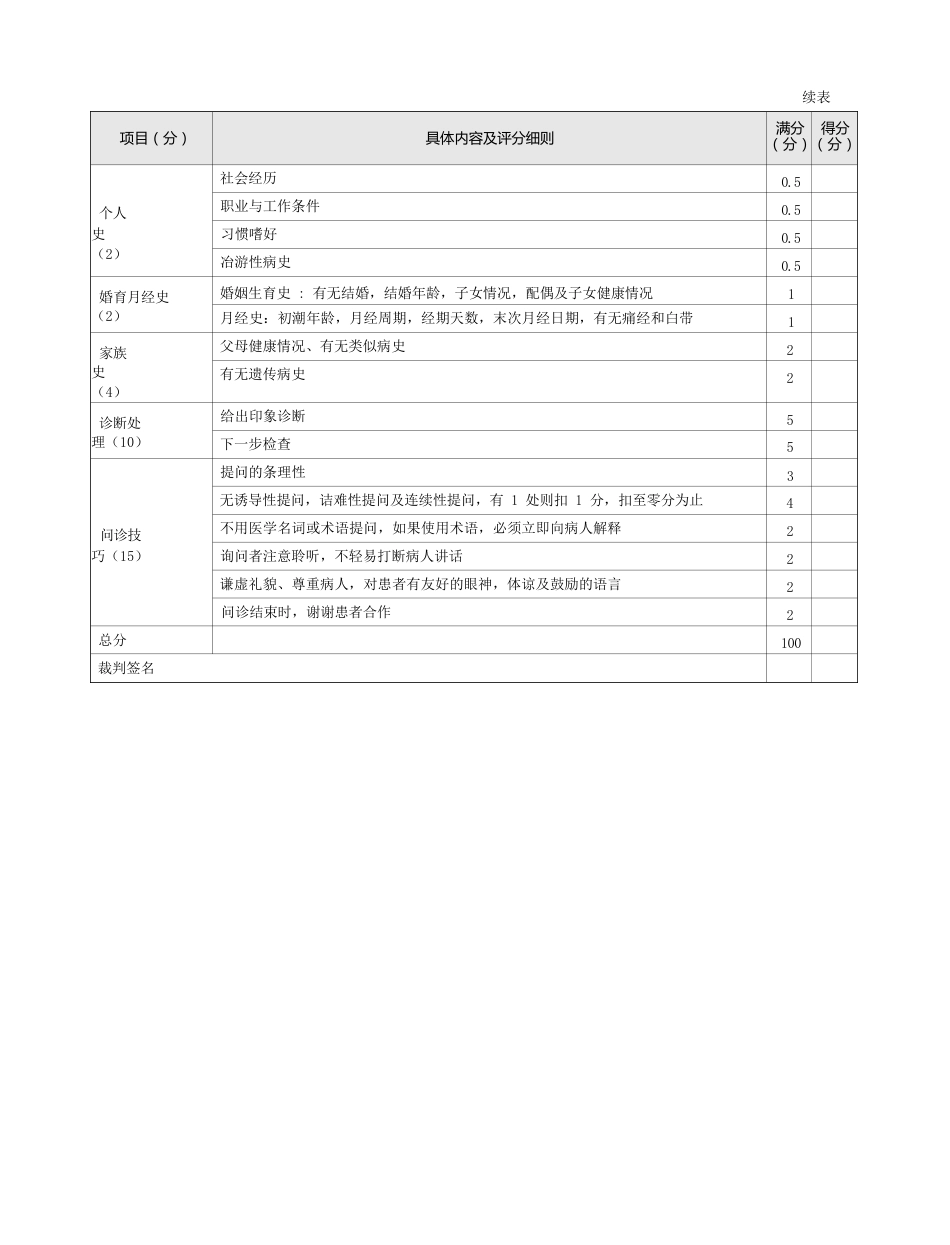 内科：表1-1-33 意识障碍的问诊评分标准_第2页