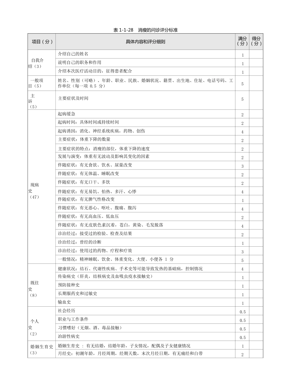 内科：表1-1-28 消瘦的问诊评分标准_第1页