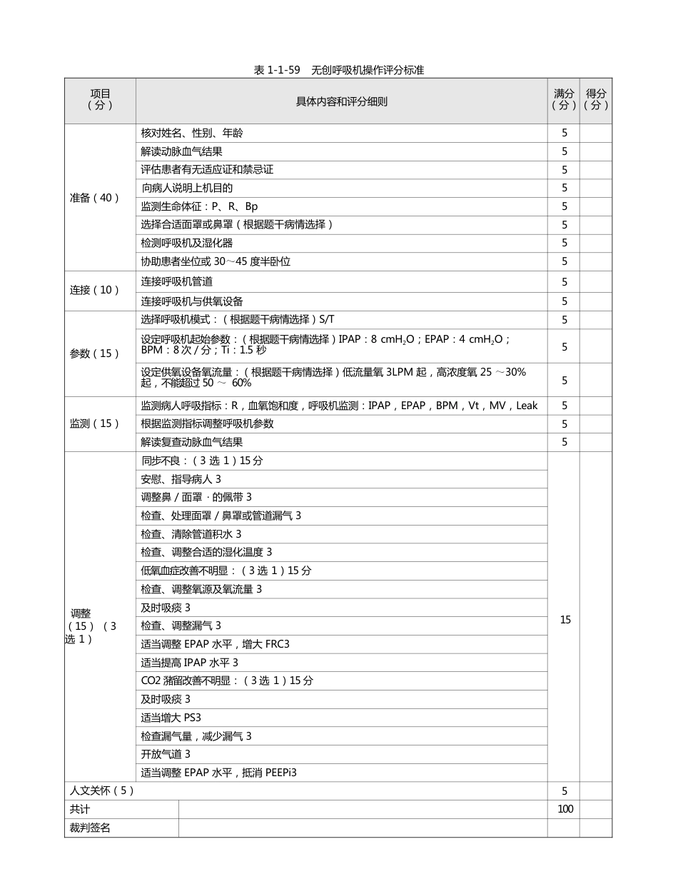 内科：表1-1-59 无创呼吸机操作评分标准_第1页
