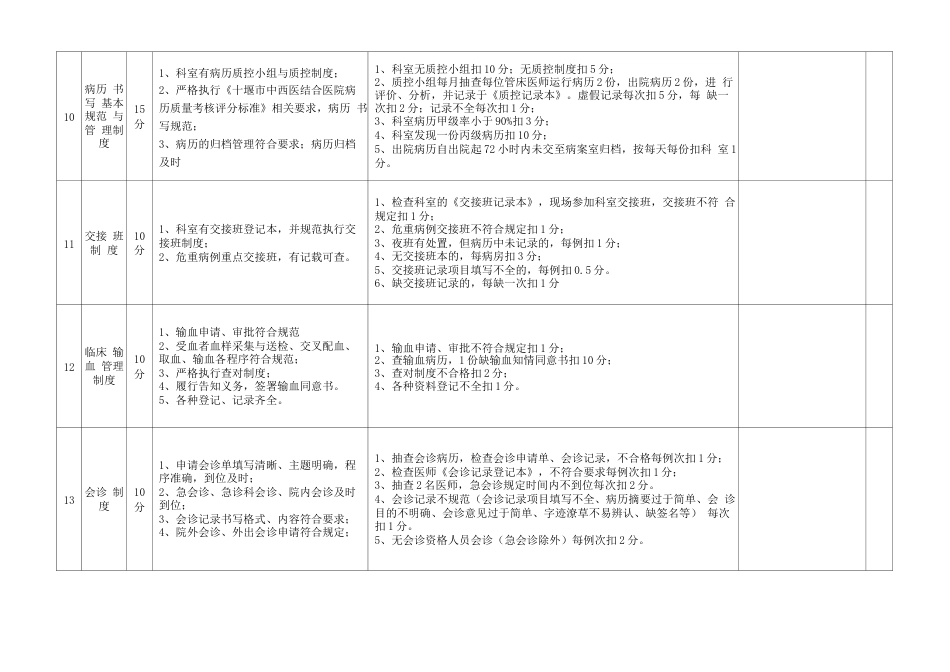 医院医疗质量控制考核评分标准附件附表1_第3页