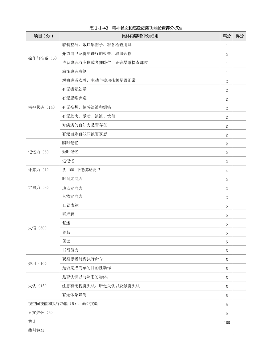 内科：表1-1-43 精神状态和高级皮质功能检查评分标准_第1页