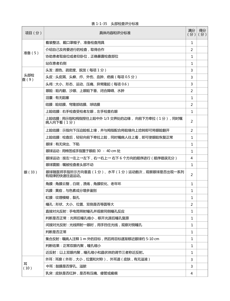内科：表1-1-35 头部检查评分标准_第1页