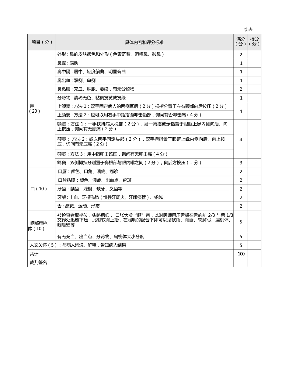 内科：表1-1-35 头部检查评分标准_第2页