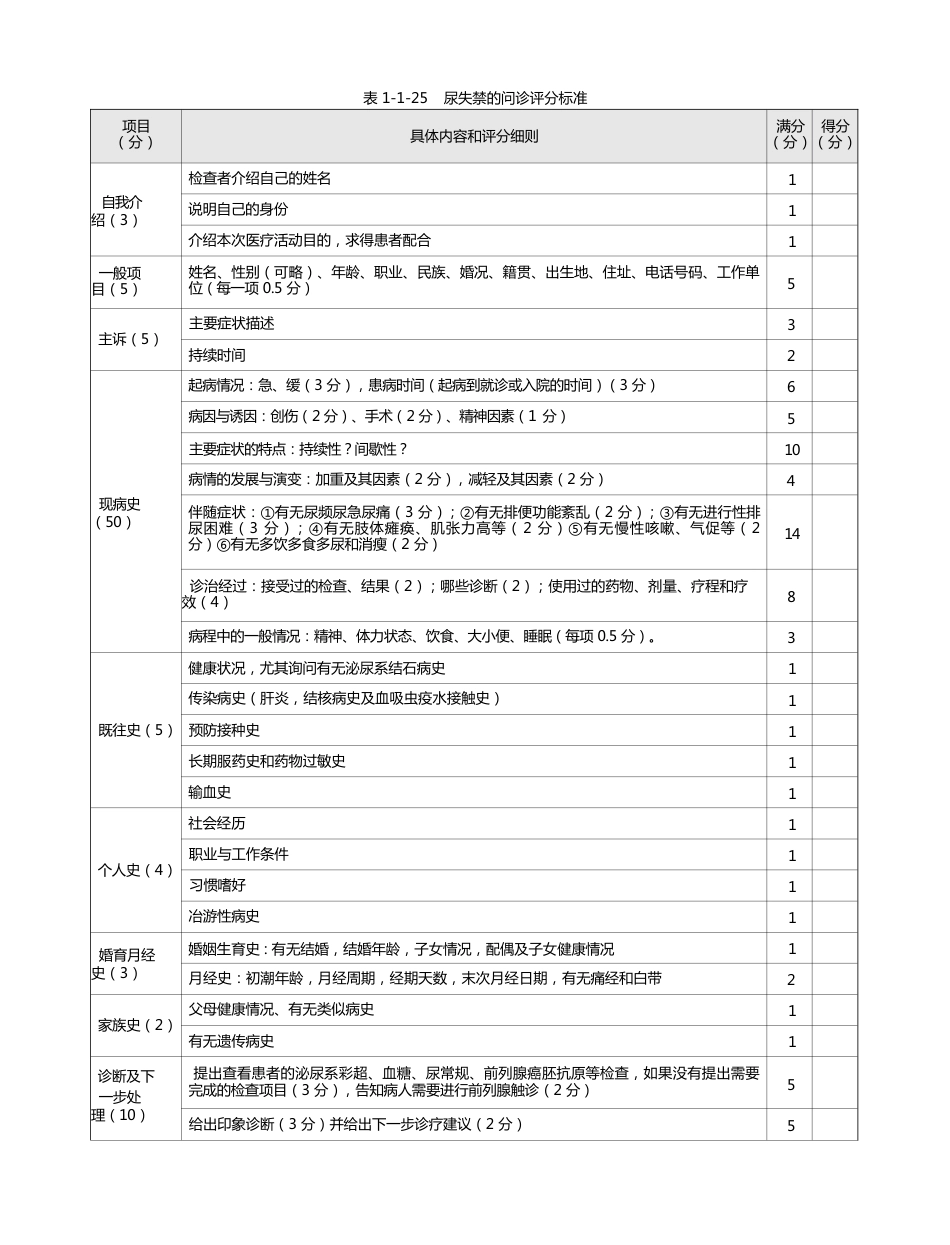 内科：表1-1-25 尿失禁的问诊评分标准_第1页