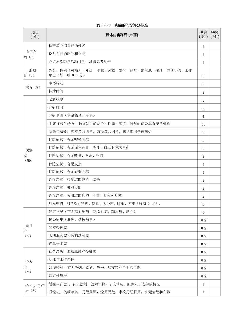内科：表1-1-9 胸痛的问诊评分标准_第1页
