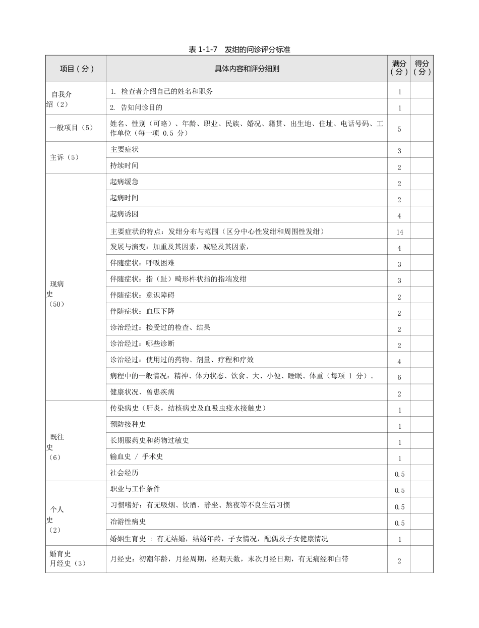 内科：表1-1-7 发绀的问诊评分标准_第1页