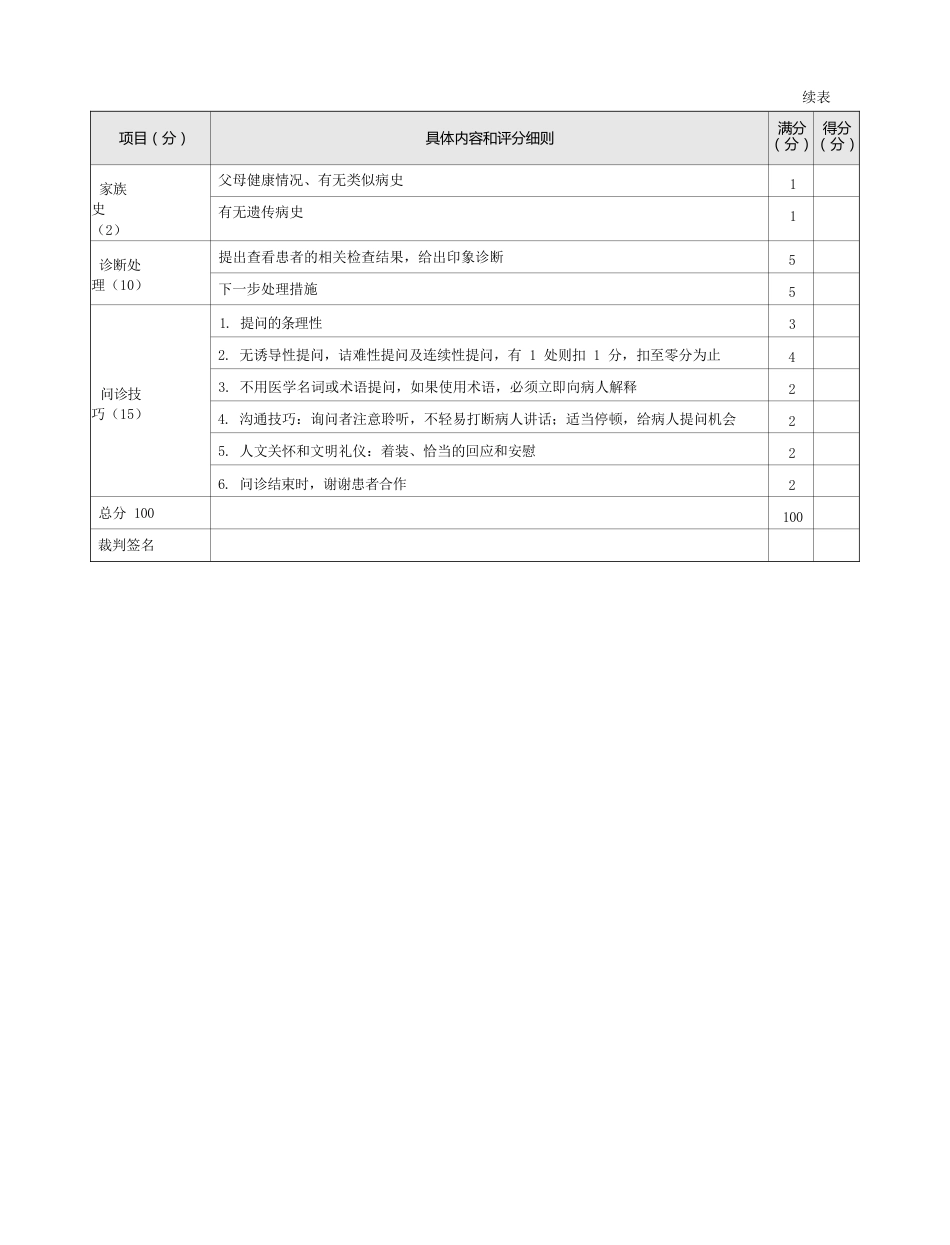 内科：表1-1-7 发绀的问诊评分标准_第2页