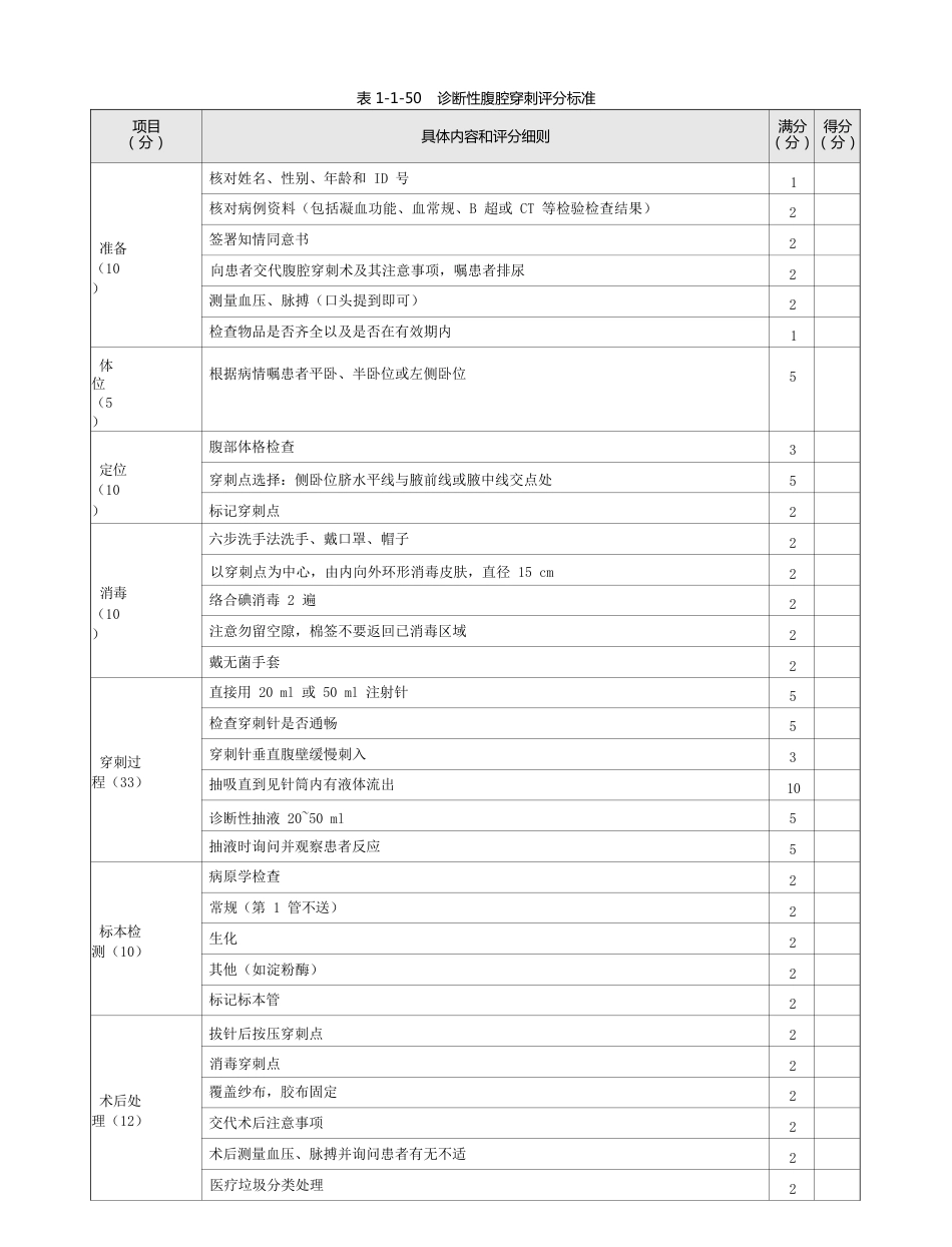 内科：表1-1-50 诊断性腹腔穿刺评分标准_第1页