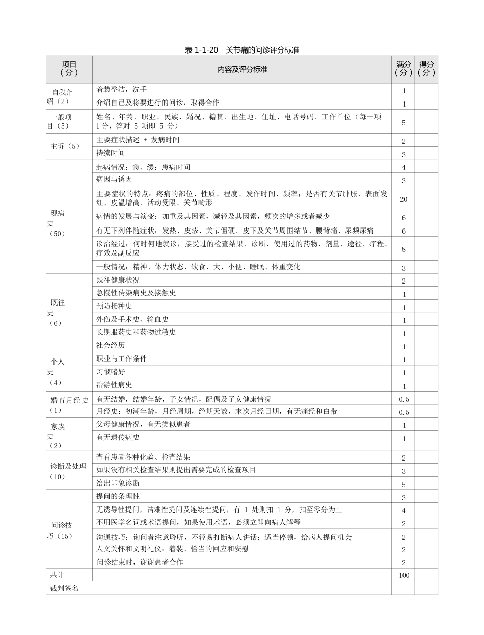 内科：表1-1-20 关节痛的问诊评分标准_第1页