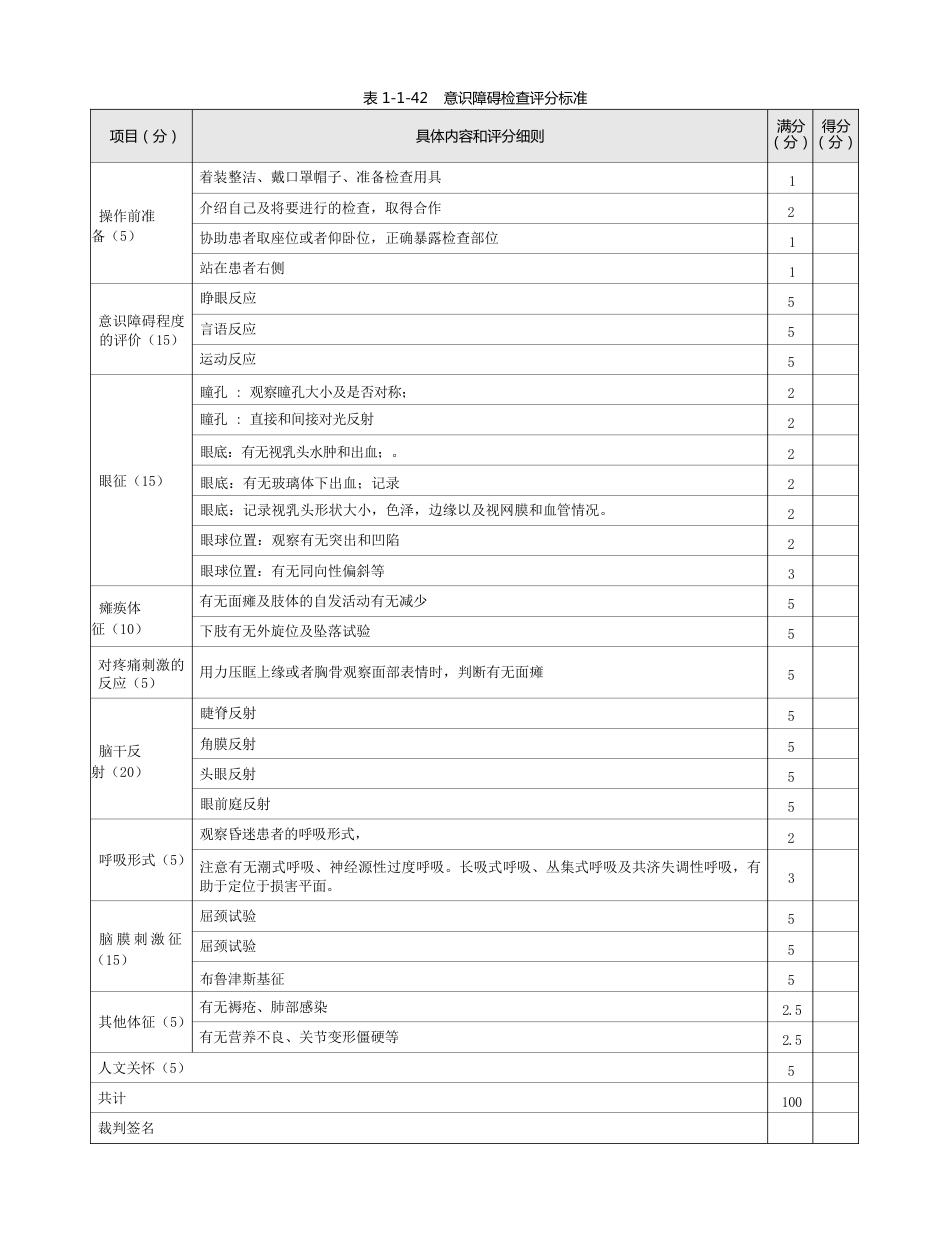内科：表1-1-42 意识障碍检查评分标准_第1页